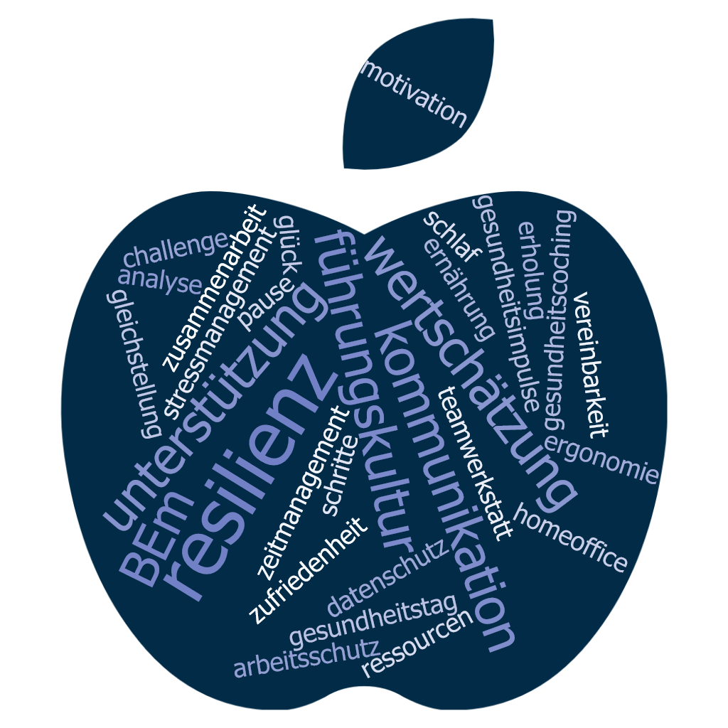 Apfelform, in der 29 Stichworte aus dem Themenbereich des BGm stehen. Folgende Worte haben eine große Schriftgröße: "Resilienz“, „Kommunikation“, „Wertschätzung“, „Führungskultur“ und „Bem“. Eine Auswahl von Worten kleiner Schriftgröße: „Selbstmanagement“, „Glück“, „Gesundheitstag“, „Ergonomie“, „Vereinbarkeit“ und „Gesundheitsimpulse“.